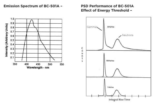 Luxium Solutions BC-501BC-501ABC-519Һ˸